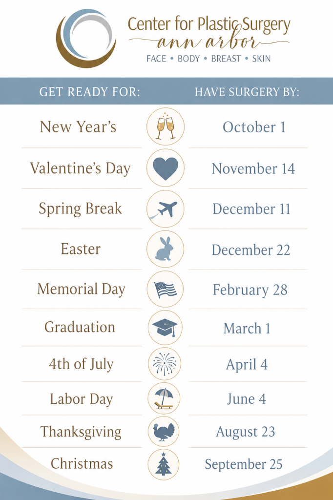 Infographic from Center for Plastic Surgery Ann Arbor showing recommended surgery planning timelines for major holidays and events throughout the year.
